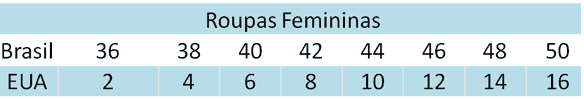 Medidas de roupas femininas nos Estados Unidos