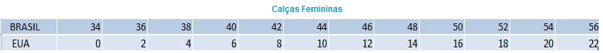 Medidas de calças femininas nos Estados Unidos