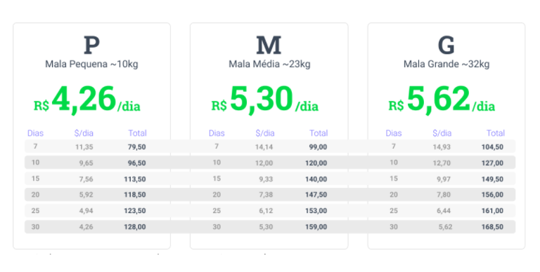 Tabela de preços para o aluguel de malas